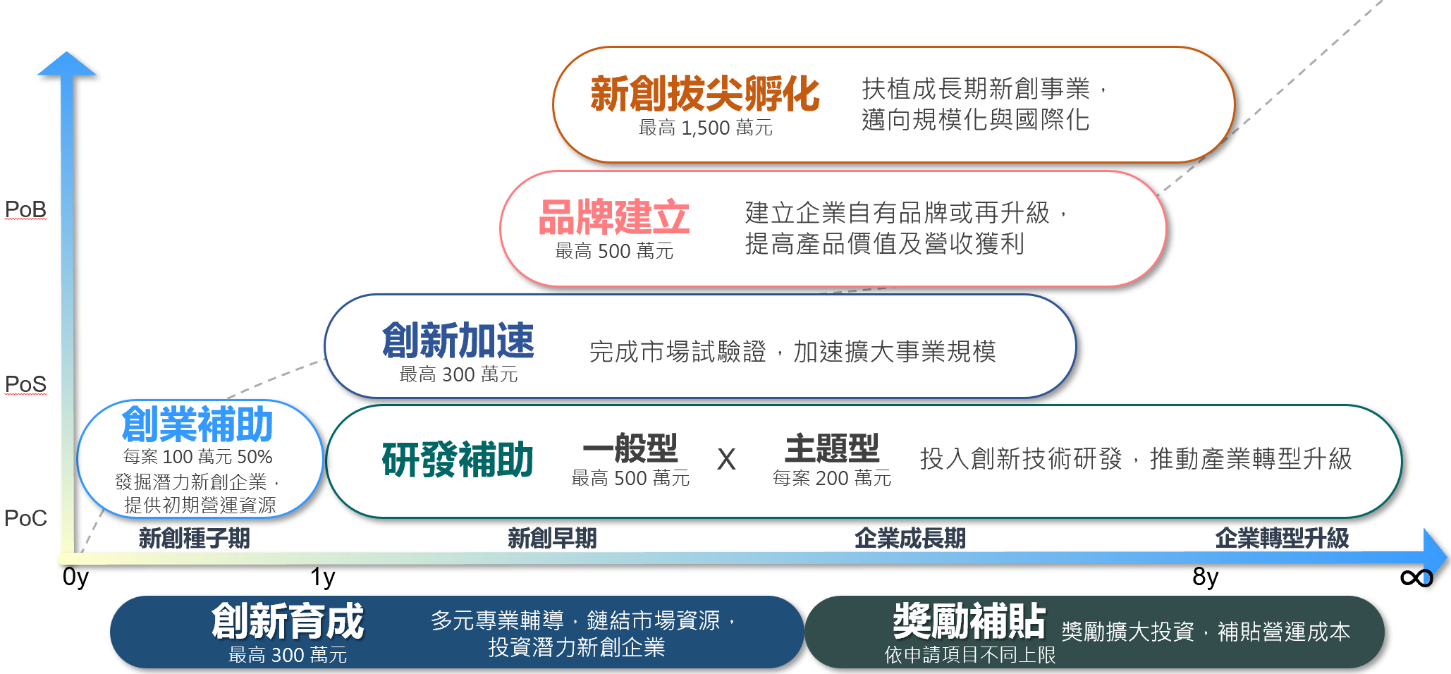 臺北市獎勵補助資源特色介紹
