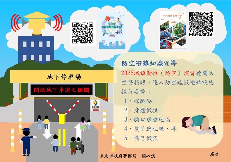="2025台北市防空避難知識宣導，圖示民眾聽到防空警報後進入地下停車場防空避難設施，開啟地下車道柵欄避難。右側說明採取防空五要訣：採跪姿、身體微彎、胸口遠離地面、雙手遮住眼耳、嘴巴微張，並附有北市警政宣導書籍與QR碼。